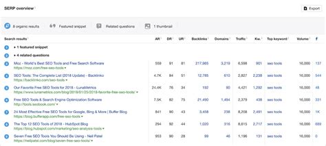 ahref traffic checker|ahref keyword rank checker.